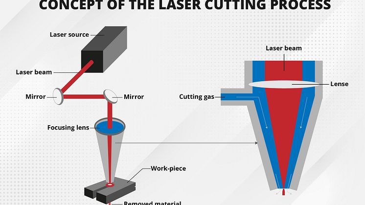 2 concept of laser cutting process
