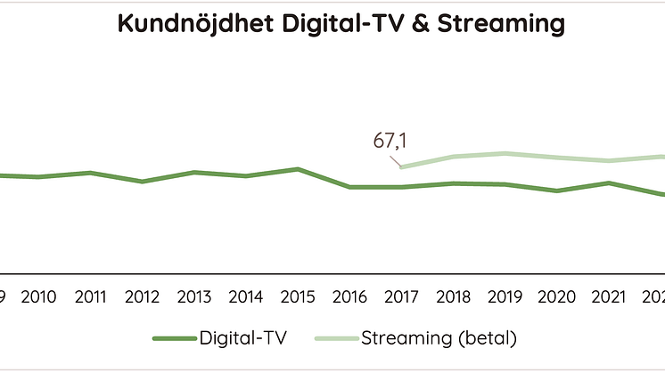 Kundnöjdhet DIgital-TV och streaming 2024.png