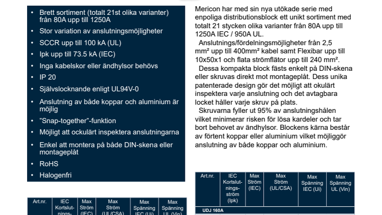 Produktpresentation Distributionsblock