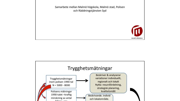Presentation Malmö områdesundersökning 131111