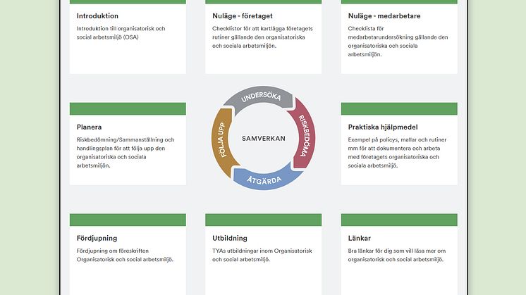 Arbeta med den Organisatoriska och Sociala Arbetsmiljön – OSA på tya.se
