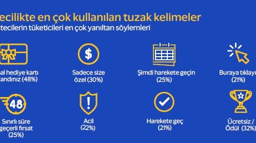 Visa’dan Sahteciliğin Dili Analizi