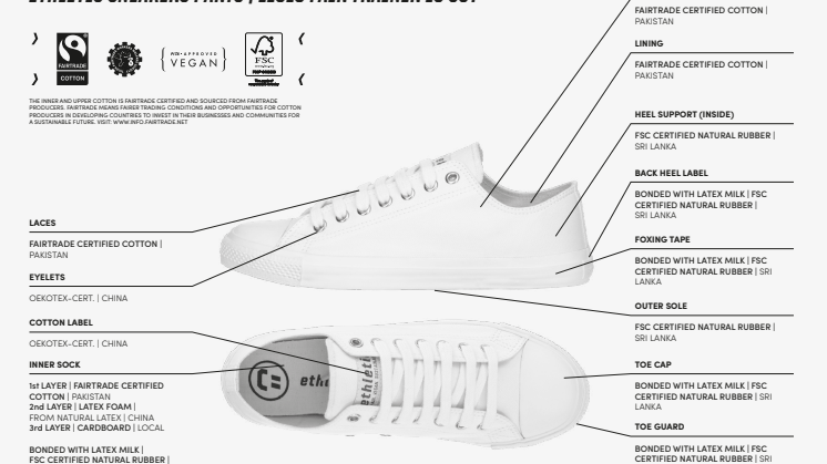 INFOGRAFIK: Lieferkette und Herstellung aller Teile eines Ethletic-Sneakers
