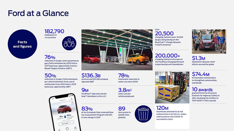 ford infografikk