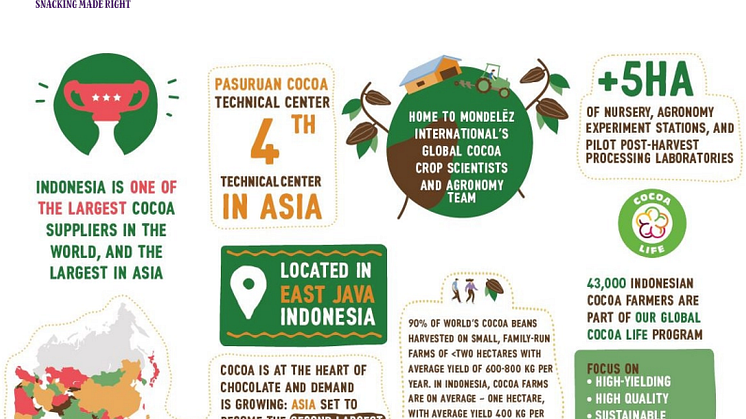 Mondelēz International Invests in Global Center for Sustainable Cocoa Farming Solutions