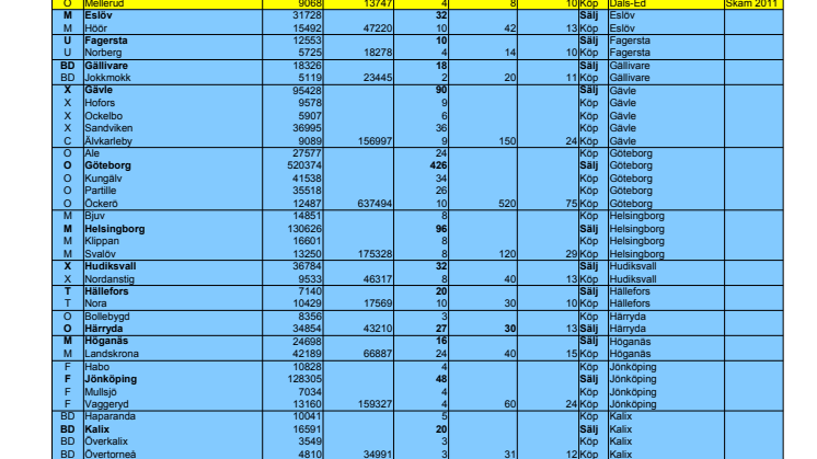 Lista över alla kommuner med och utan konsumentvägledning