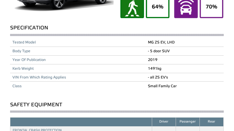 MG ZS EV Euro NCAP datasheet Dec 2019