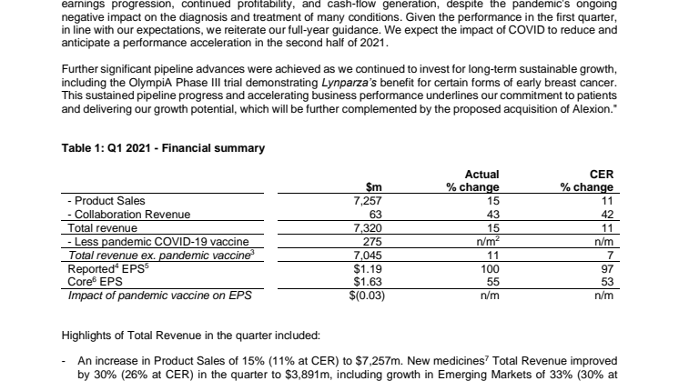 AZN - First quarter 2021 results.pdf