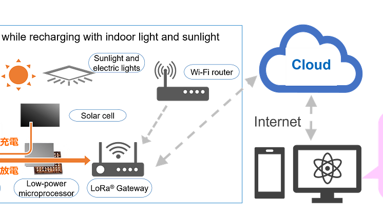 NGK Image of the operation of indooroutdoor position trackers