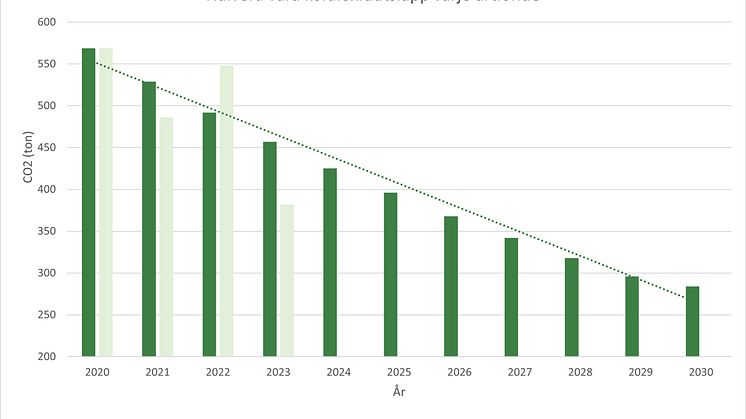 Co2utslapp2024halvtid.jpg