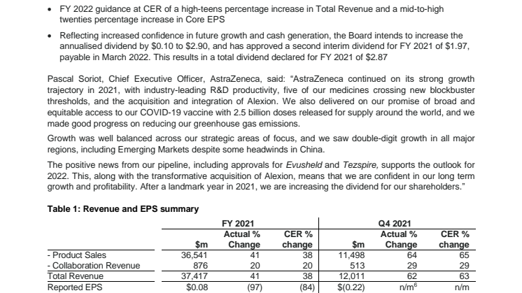 Full year and Q4 2021 results