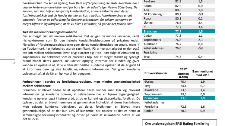 Høj kundetilfredshed - alligevel skifter kunderne forsikringsselskab