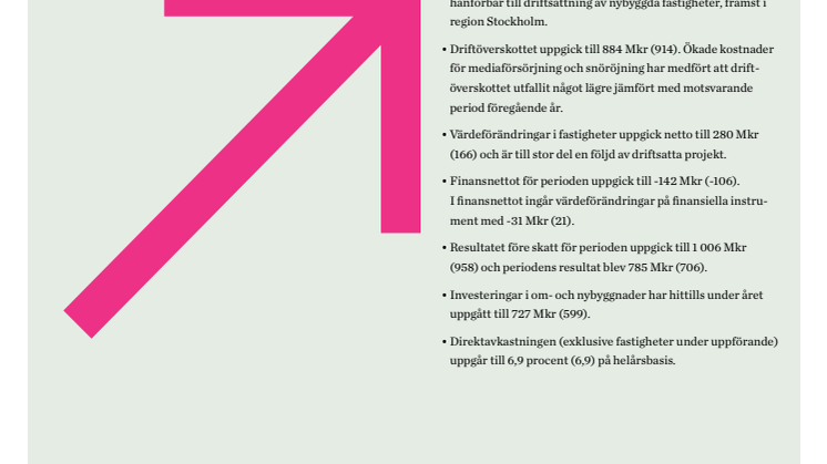 Delårsrapport 1 januari – 31 mars 2013