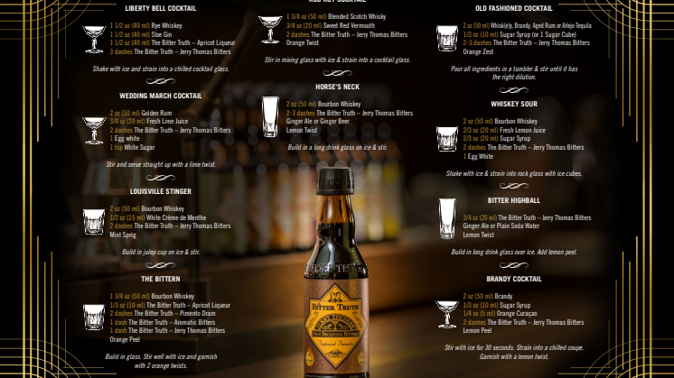 The Bitter Truth Jerry Thomas Bitters Cocktail Recipes