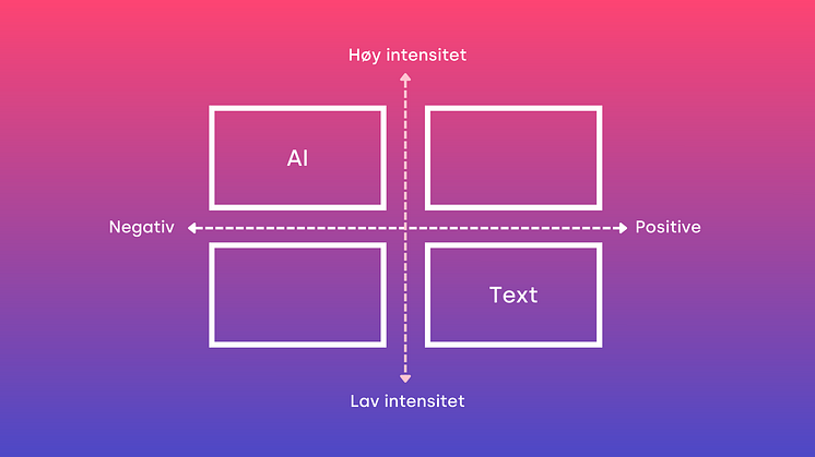 Sentiment_in_media_NO