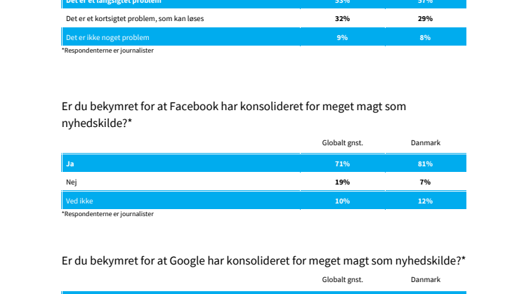 Appendix Journo report, DK vs globalt