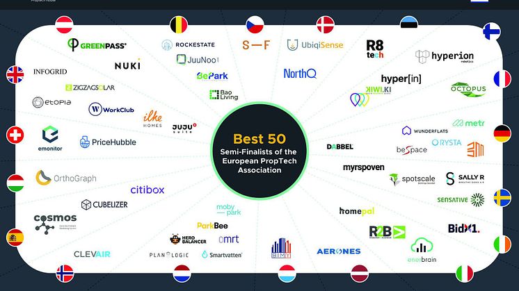 Sensative in the top 50 European PropTech Startups and Scale-ups