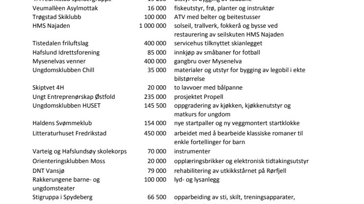 Lokale tildelinger våren 2015