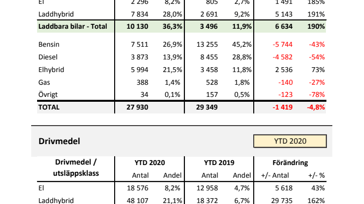 Drivmedel & Miljö 2020-10