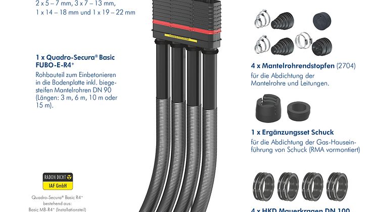 DOYMA Bauherrenpaket All inclusive für Gebäude ohne Keller