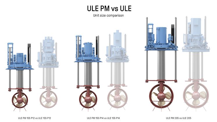 Kongsberg Maritime’s new ULE PM type of retractable azimuth thrusters save more than a metre in vertical space in the engineering compartment