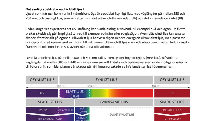 Blått ljus: både bra och dåligt