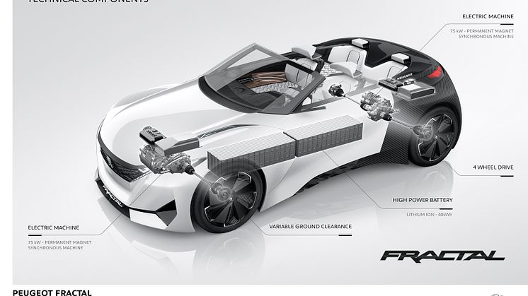 Peugeot Fractal kittlar alla sinnen