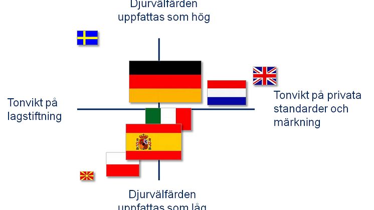 Vägkarta mot bättre djurskydd i Europa