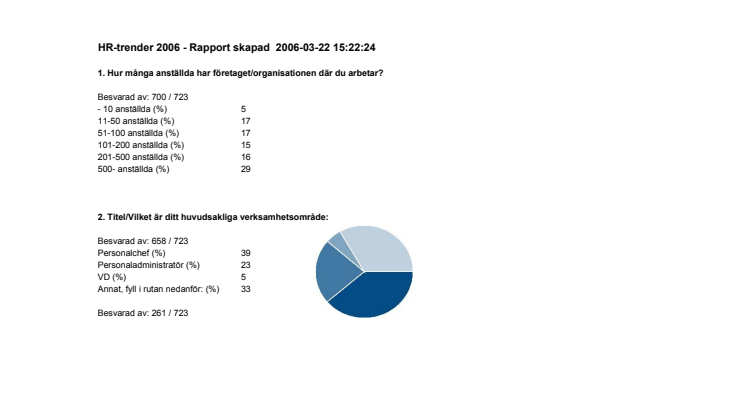 HR-experter tror på en ökning av antalet fast anställda.