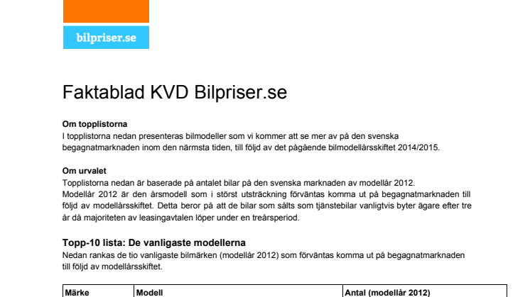 Faktablad bilnyheter på begagnatmarknaden