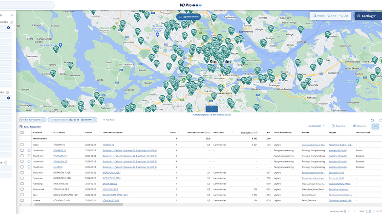 Analysverktyget VD Pro är uppdaterat med en utökad analys av kommersiella fastighetstransaktioner.