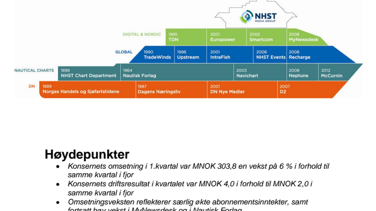 Kvartalsrapport Q1, 2012 - NHST Media Group
