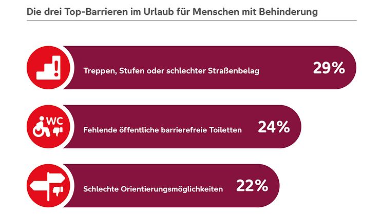 Grafik_Barrierefreies Reisen