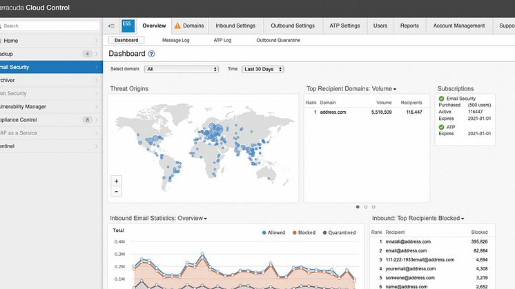 Barracuda Total Email Protection scorer 5/5 i ny test