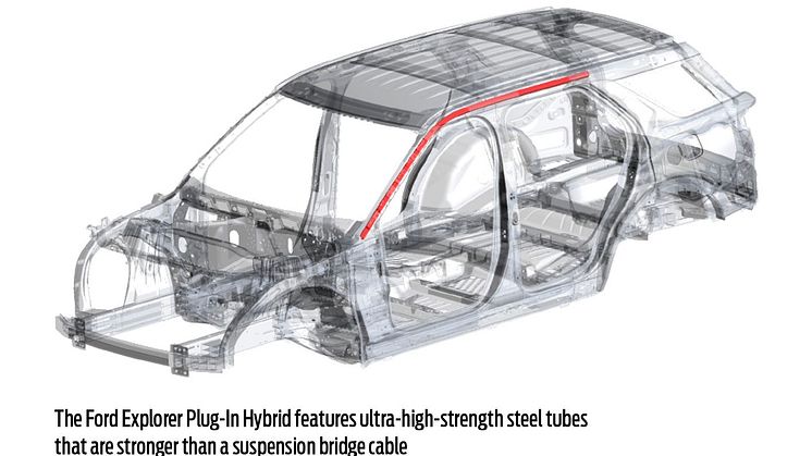 Ford Explorer ladbar hybrid Euro NCAP 2019