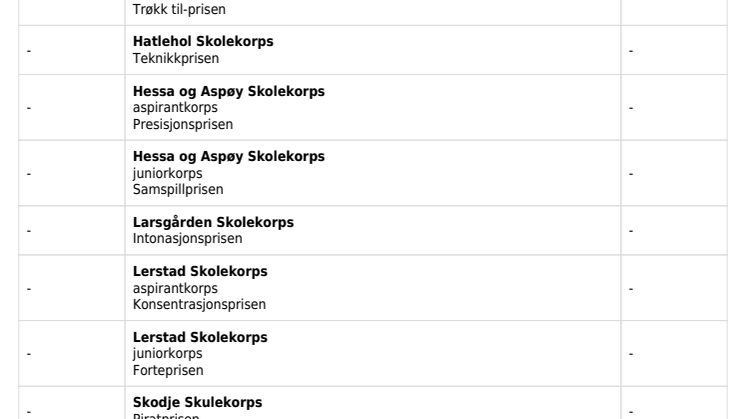 Resultater Nordvesten Møre og Romsdal og TØF.pdf