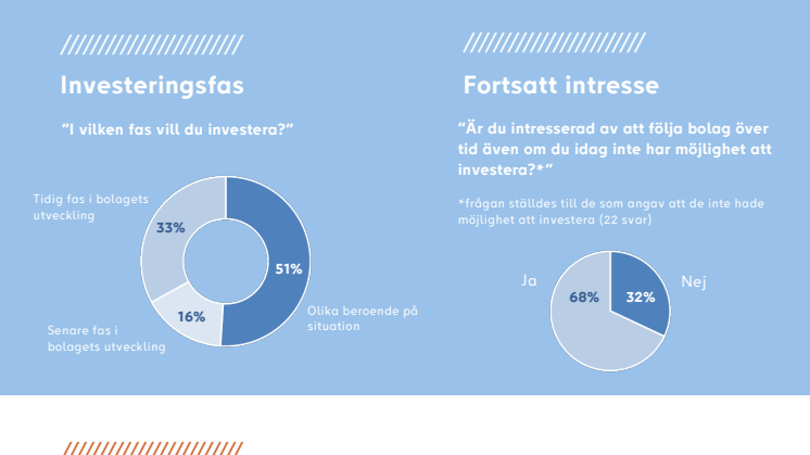 Rapport från Investerarundersökningen 2020