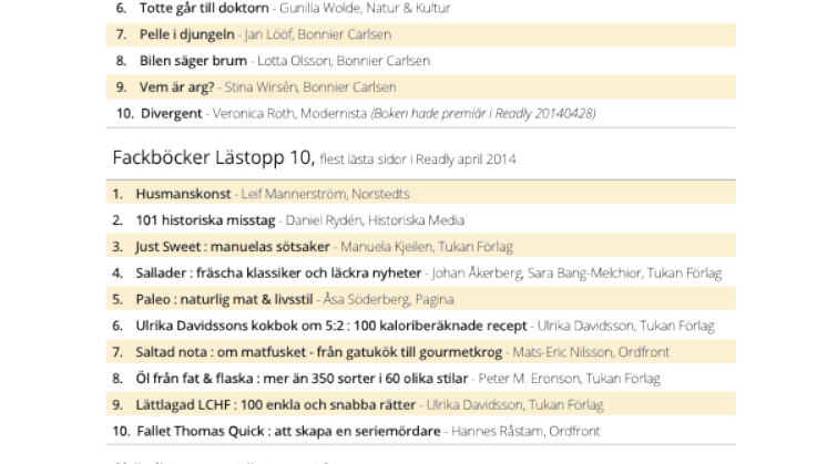 Lästoppen april 2014 