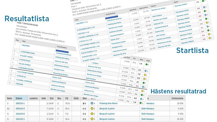 Såhär kommer den utökade utrustningsinformationen att se ut i start- och resultatlistor