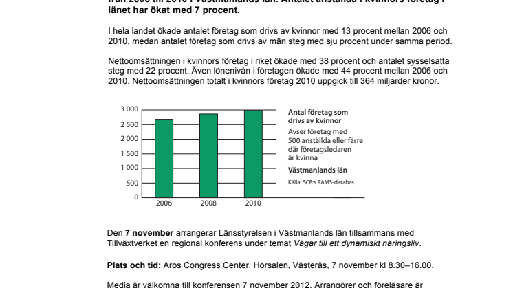 Kvinnors företagande ökar i Västmanlands län