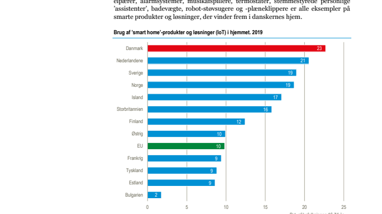 Europarekord i IoT-brug - Danmarks Statistik 2020