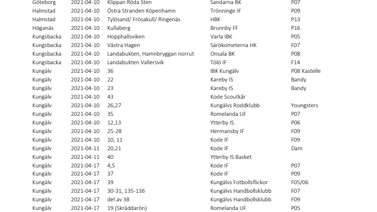 Lista med deltagande föreningar och områden.