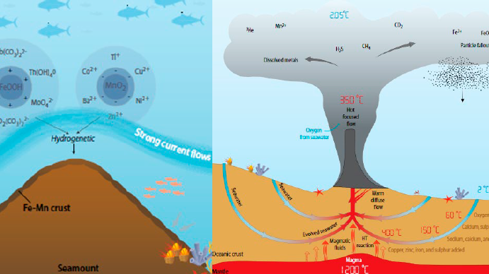 manganskorper og hydrotermisk skorstein