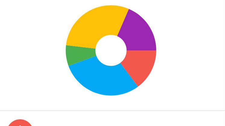 Test av ny energiapp som hjälper hyresgäster att minska energianvändningen