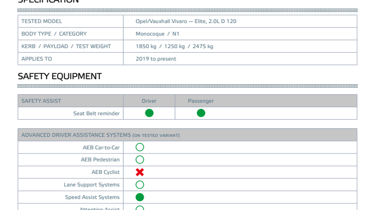Euro NCAP-Commercial Van Safety 2022-OpelVauxhall Vivaro-Datasheet.pdf