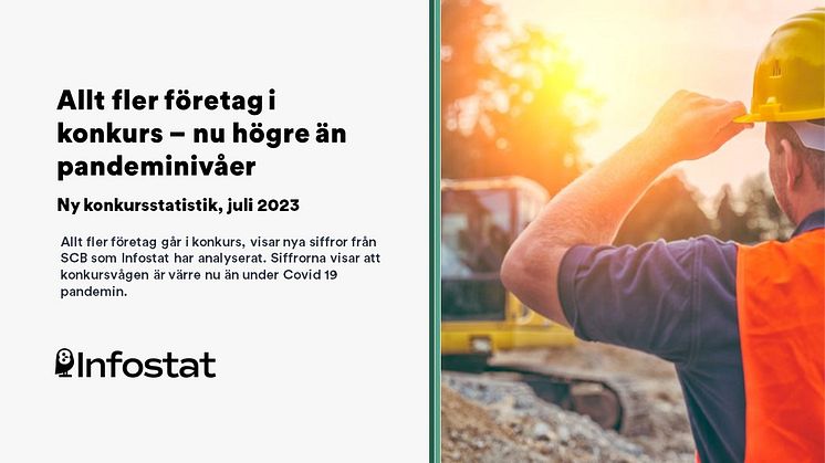 Allt fler företag i konkurs – nu högre än pandeminivåer