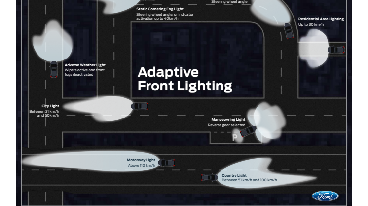 Smart Adaptive Front Lighting