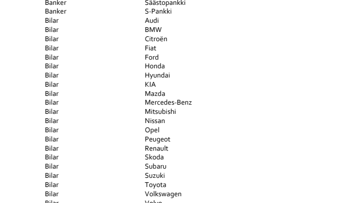 Brands in Sustainable Brand Index 2014