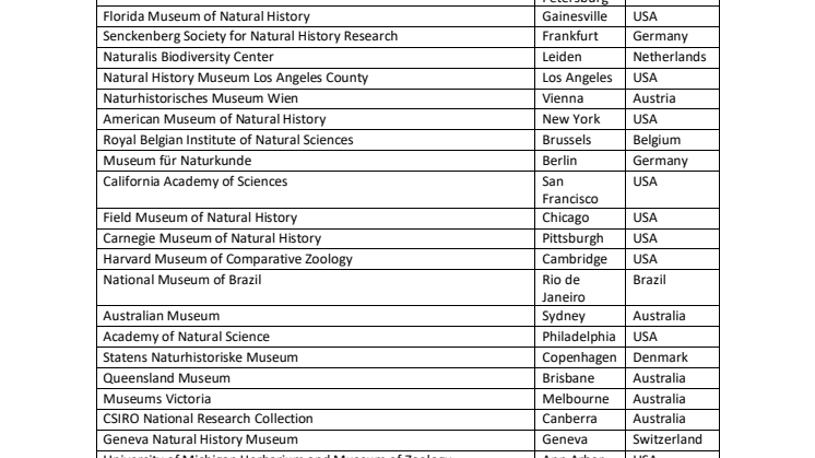 Participating Institutions_Global Collection.pdf