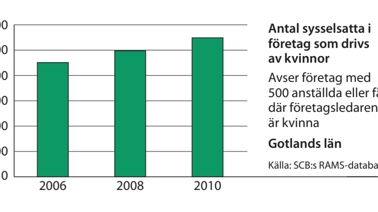 Gotland sysselsättning